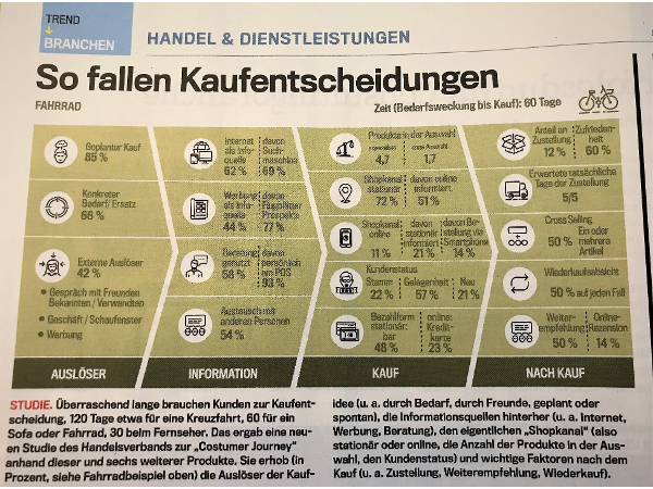 Bild 2 von FOKUS Steiner Unternehmensberatung