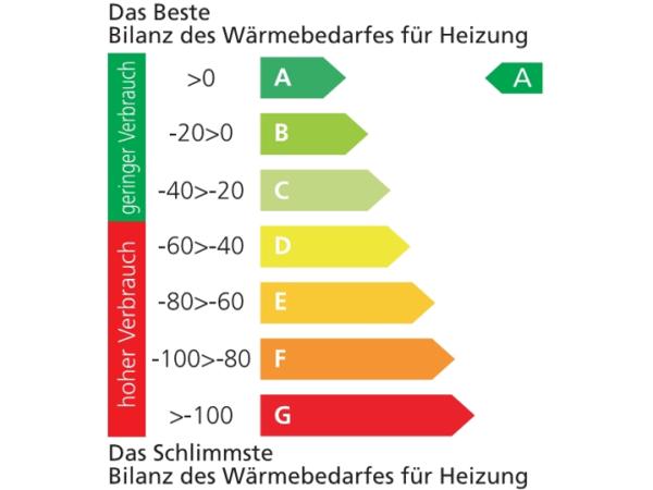 Bild 4 von VARIO Fenstertechnik GmbH