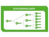 Schlüsseldienst - Sicherheitstechnik Sigan & Brunner