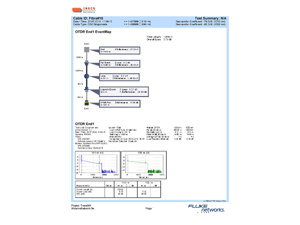 Bild 4 von INECO-SOLUTIONS Intelligent Networking Concepts and Solutions GmbH