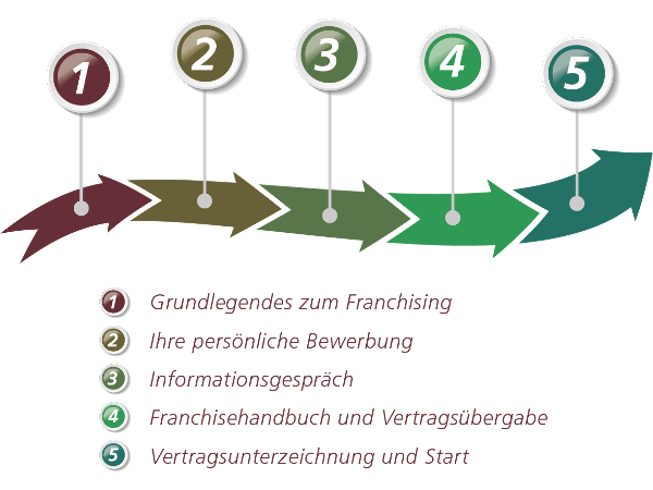 Bild 8 von Agrochron GmbH