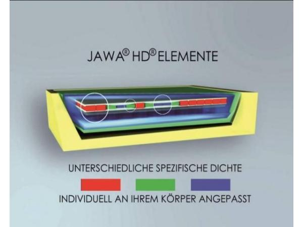 Bild 3 von Jakob Betten