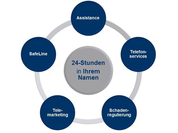 Bild 1 von call us Assistance International GmbH