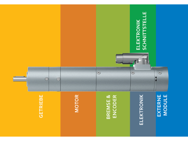 Bild 2 von ebm-papst Motoren & Ventilatoren GmbH