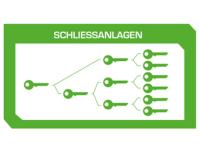 Aufsperrdienst Wien - Sicherheitstechnik Sigan & Brunner