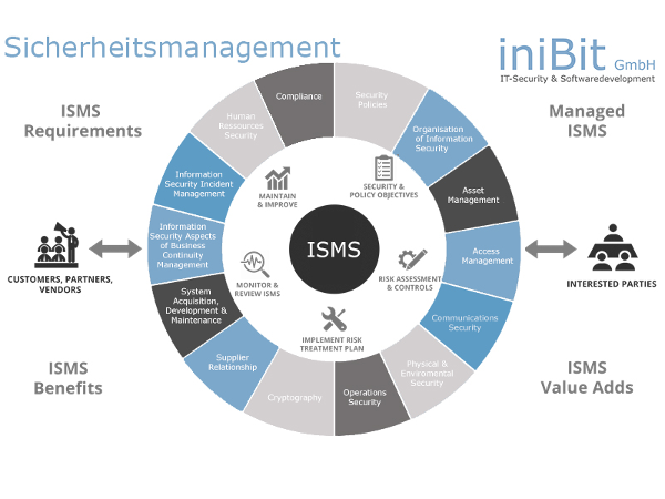 Bild 8 von iniBit GmbH