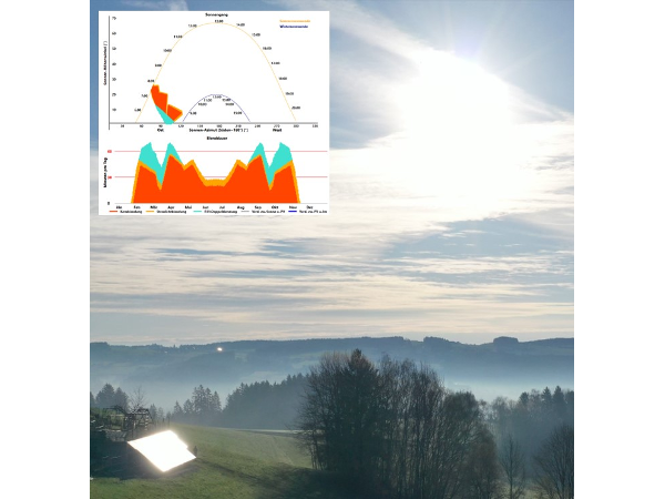 Bild 9 von 3D fly e.U.