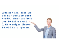 B-Quadrat Finanzberatungs GmbH