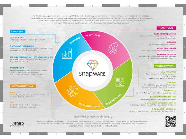 Bild 1 von Snap Consulting - Systemnahe Anwendungsprogrammierung u Beratung GmbH