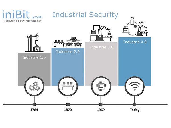 Bild 6 von iniBit GmbH