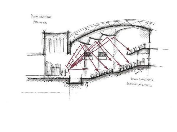 Bild 3 von Pfeiler Dr GmbH Ingenieurgesellschaft