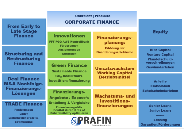 Bild 1 von PRAFIN - Corporate Finance Services