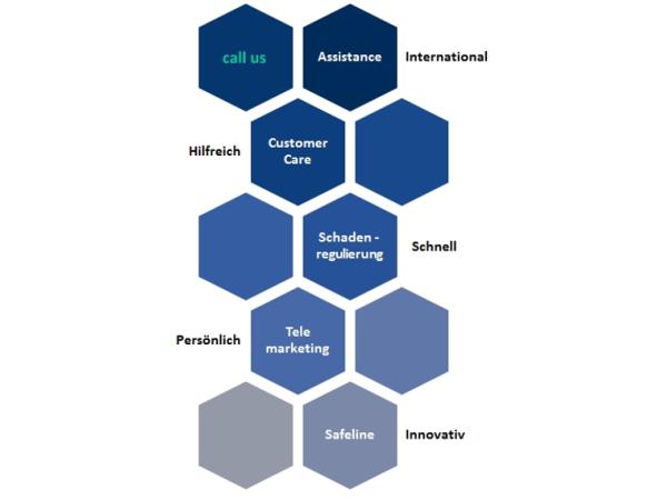 Bild 2 von call us Assistance International GmbH