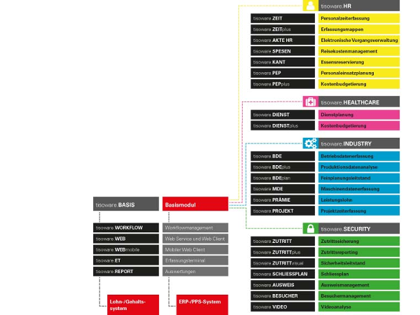 Bild 1 von Atoria - the people software Vertriebs - und Support GmbH
