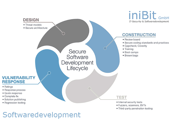 Bild 9 von iniBit GmbH