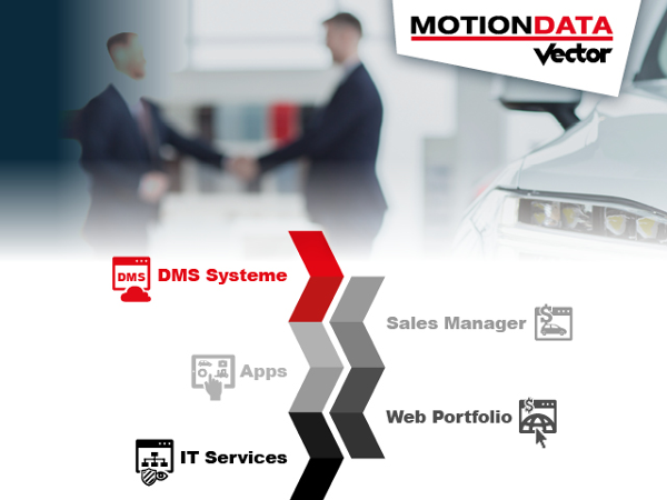 Bild 2 von MOTIONDATA VECTOR Software GmbH Zweigniederlassung Wien