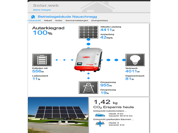 Bild 9 von Energietechnik Nauschnegg GmbH