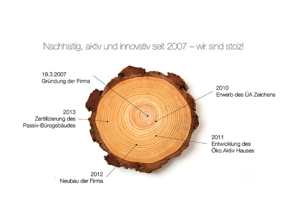 Bild 1 von Holzbau Aktiv GmbH