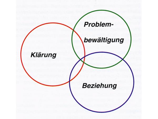 Bild 3 von MMag. Cornelia Schallhart
