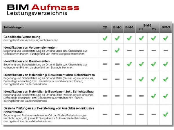 Bild 8 von Vermessung Schubert ZT GmbH