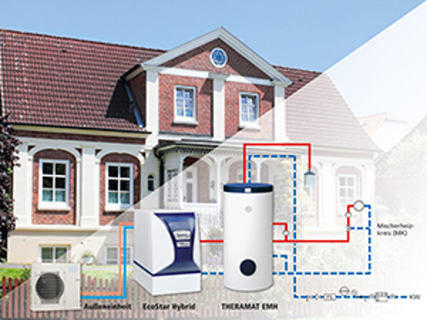Bild 1 von 1a Installateur - HERGOUTH Installationen GmbH