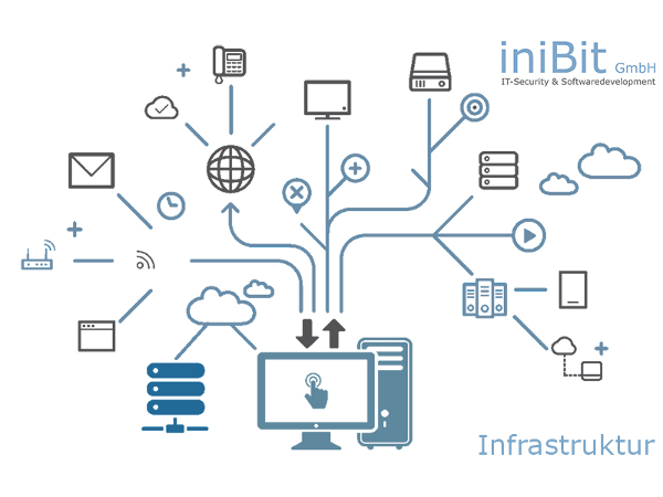 Bild 7 von iniBit GmbH