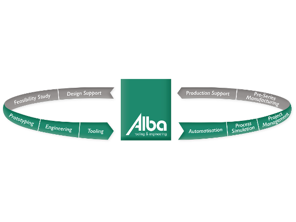 Bild 1 von Alba tooling engineering GmbH