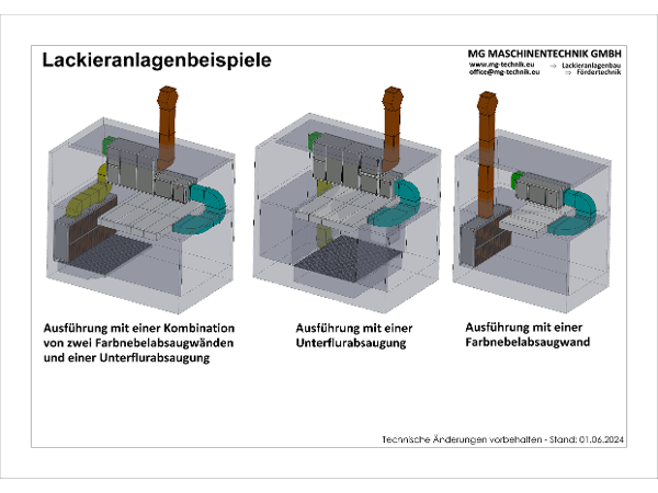 Bild 2 von MG Maschinentechnik GmbH