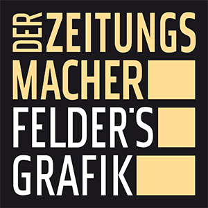 Logo FELDER's GRAFIK