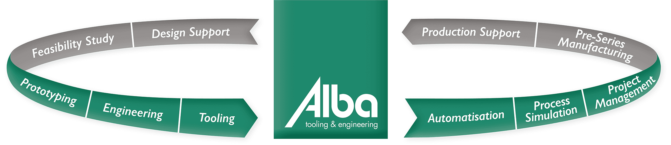 Vorschau - Foto 1 von Alba tooling engineering GmbH