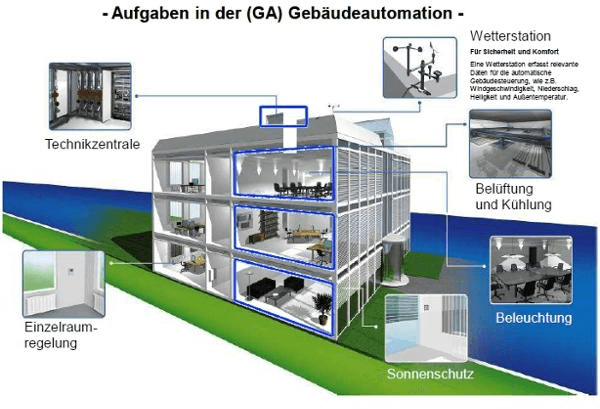 Vorschau - Foto 1 von LUDESCHER electric Elektroinstallationen e.U.