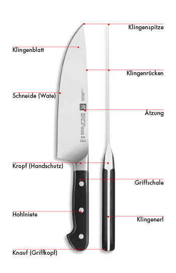 Zwilling Küchenmesser Bestandteile
