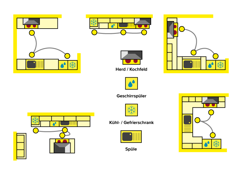 küchenplanung in 8 schritten zur traumküche herold at Küchenzonen Planen ~ küchenplanung in 8 schritten zur traumküche herold at