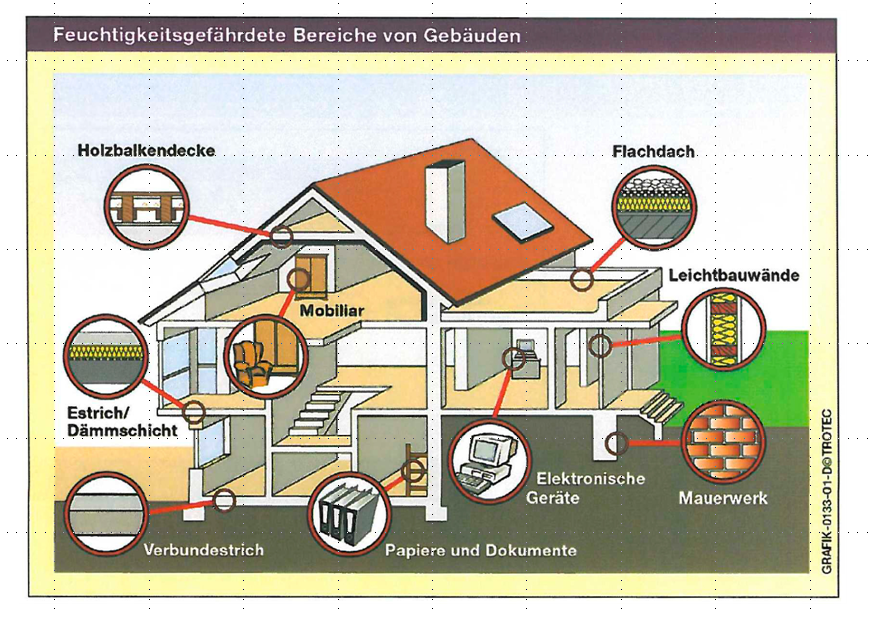 Feuchte Wände trockenlegen so geht es! HEROLD.at