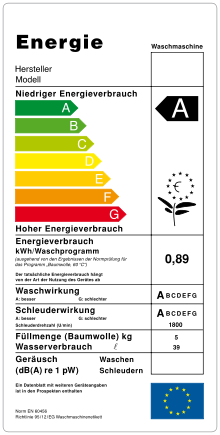 Haushaltsgeräte Reparatur