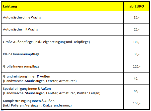 Autopflege  Tipps für die perfekte Pflege der Karosserie - HEROLD