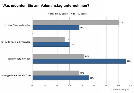 Single party wien valentinstag