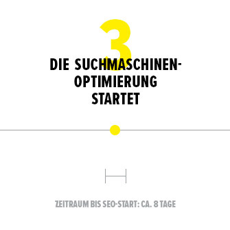 seo-mobile-step3-neuneu