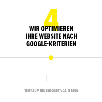 seo-mobile-step4-neuneu