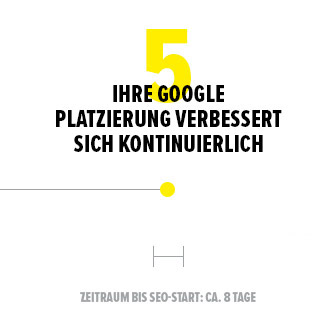 seo-mobile-step5-neuneu