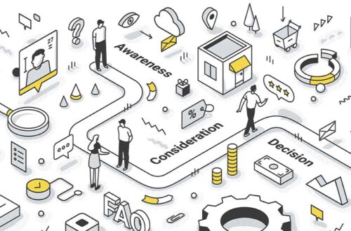 Customer Journey erstellen Anleitung