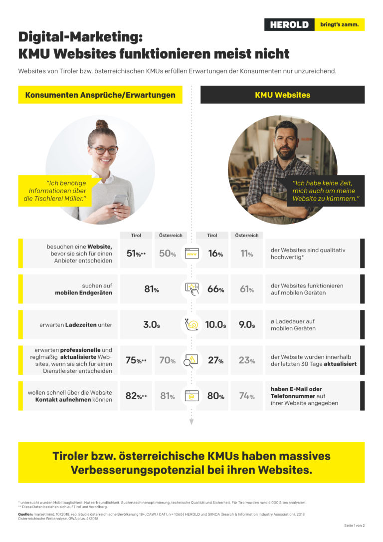 Tirol Website_Infografik_20190710_Seite_1
