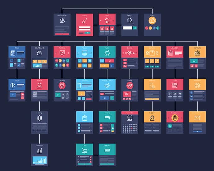 Darstellung einer Sitemap zur Illustration wie Informationen für Nutzer sinnvoll in Kategorien aufgeteilt werden.