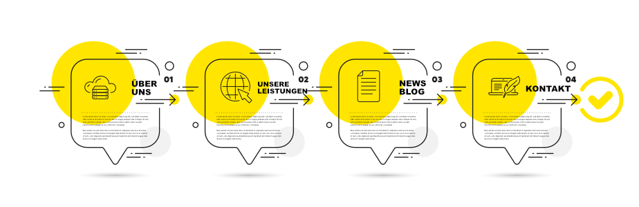 Beispiel für logischen Aufbau der Seitenstruktur einer Firmen-Homepage mit relevanten Unterseiten.