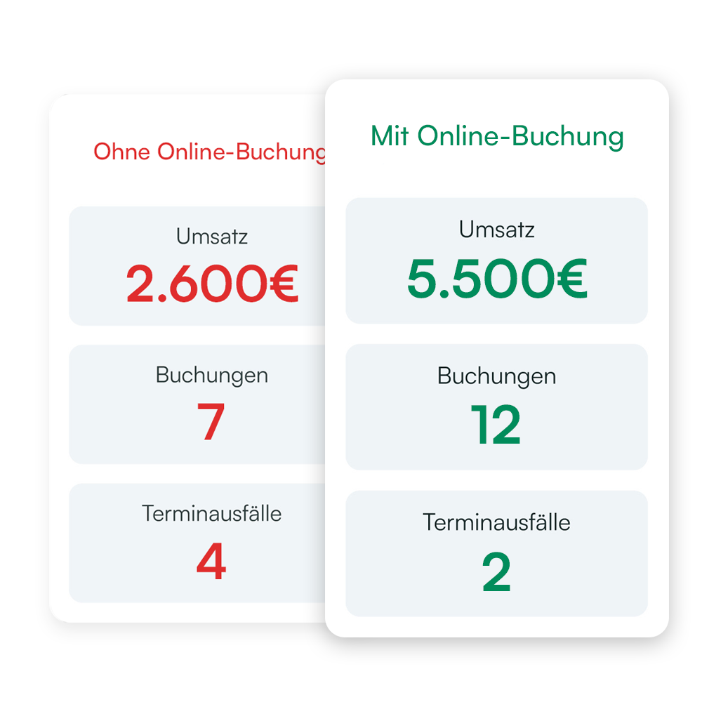Starte jetzt mit Online-Terminbuchung