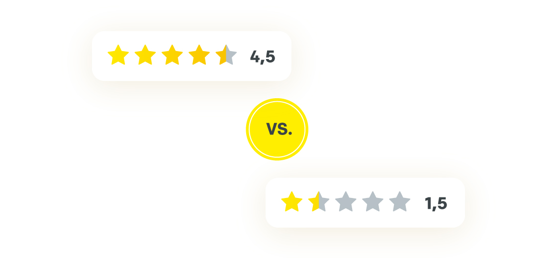 4,5 Sterne-Bewertung neben einer 1,5 Sterne-Bewertung