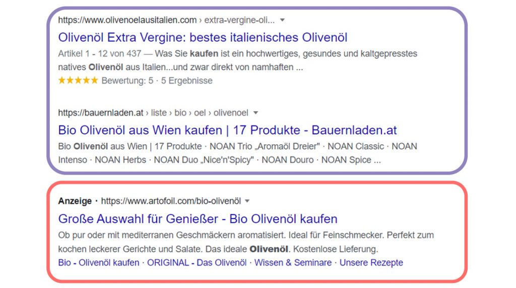 Grafik die den Unterschied zwischen organischen Google Ergebnissen und Google Textanzeigen verdeutlicht