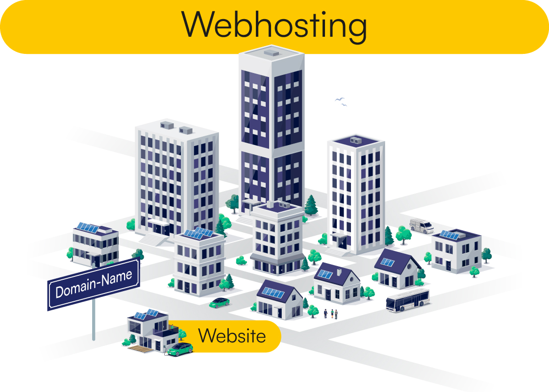 Bild einer Stadt, die als Webhosting gekennzeichnet ist. In der Stadt ist ein Haus als Website gekennzeichnet, auf ihrem Straßennamen-Schild steht "Domain-Name"