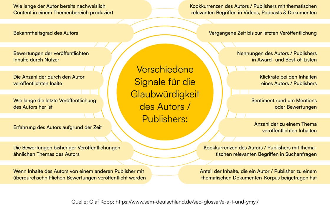 Autor oder Publisher als E-E-A-T Faktor