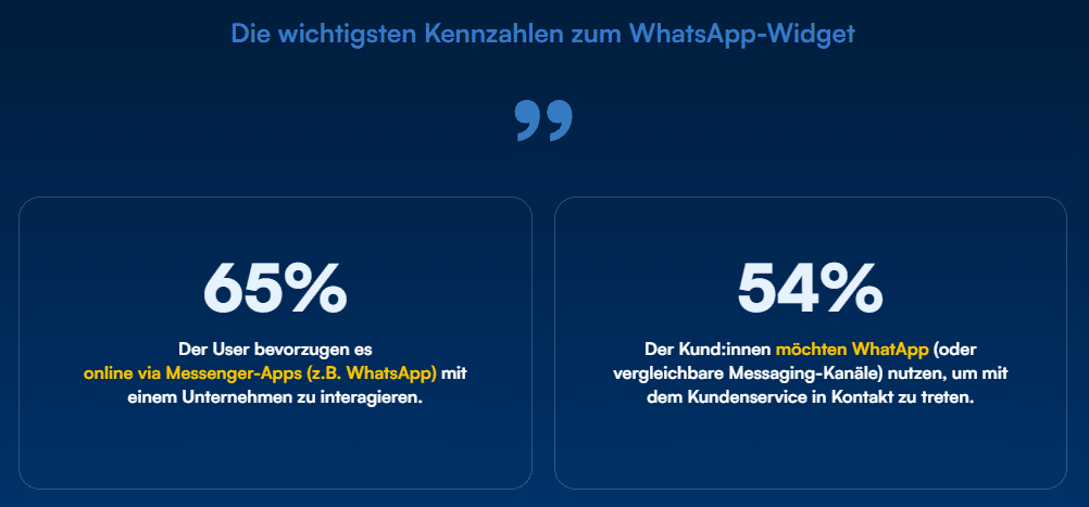 Graphische Darstellung einiger Kennzahlen zum WhatsApp Widget
